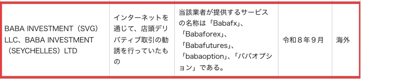 金融庁の無登録業者の一覧。BABA INVESTMENT（SVG）LLC、BABA INVESTMENT（SEYCHELLES）LTD、インターネットを通じて店頭デリバティブ取引の勧誘を行っていたもの、サービスの名称はBabafx、Babaforex、Babafutures、babaoption、ババオプション、令和8年9月、海外と書かれている