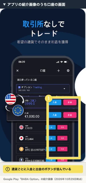 Google Playのアプリ紹介画像のうち口座の画面。USD、EUR、GBP、JPY、BTCなどの通貨ごとに入金と出金のボタンがあり、黄色の枠と番号の注釈がついている