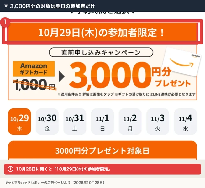 キャピタルハックセミナーの広告の特典欄。10月29日(木)の参加者限定、直前申し込みキャンペーン、Amazonギフトカード1,000円が3,000円分プレゼント、適用条件あり、ギフトの受け取りにはLINE連携が必要と書かれ、見出し帯と番号の注釈がついている