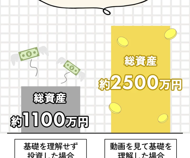 広告の比較図に総資産約1,100万円と約2,500万円が並んでいる