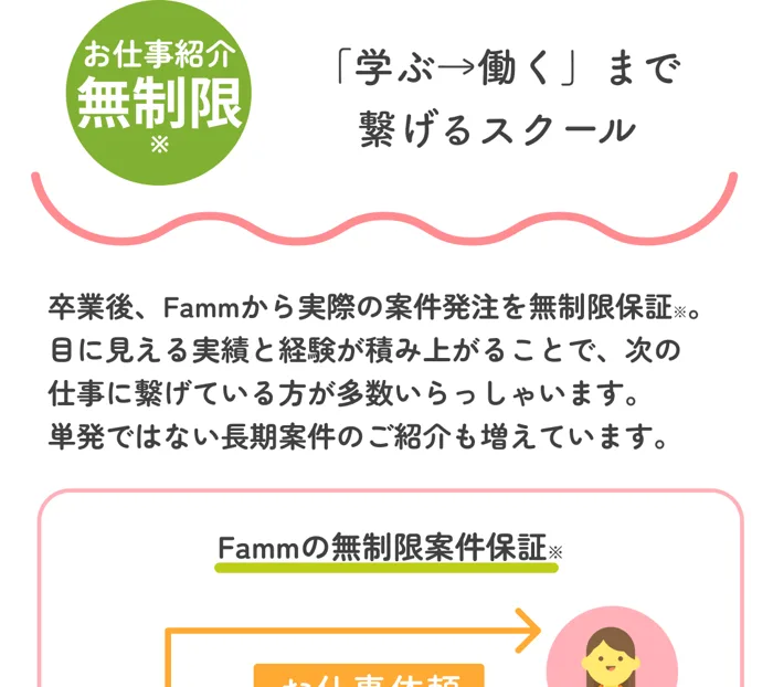 Fammスクールのライブ配信講座の広告。お仕事紹介無制限、卒業後Fammから実際の案件発注を無制限保証と書かれている