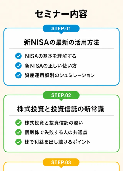 FEラボの広告のセミナー内容。STEP01 新NISAの最新の活用方法、STEP02 株式投資と投資信託の新常識、STEP03 ポートフォリオの重要性、STEP04 資産運用の黄金戦略
