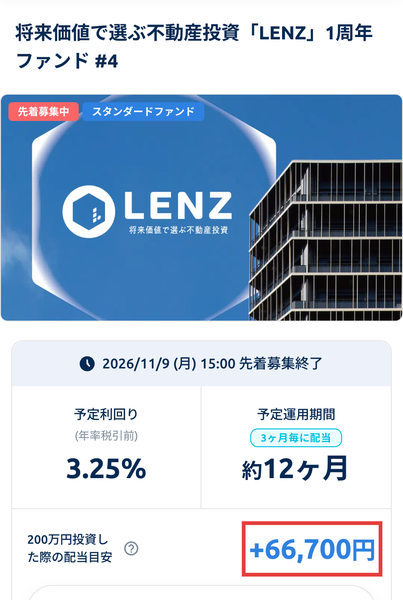 Fundsのファンド一覧。将来価値で選ぶ不動産投資LENZ 1周年ファンド#4、予定利回り3.25%、予定運用期間約12ヶ月、200万円投資した際の配当目安+66,700円