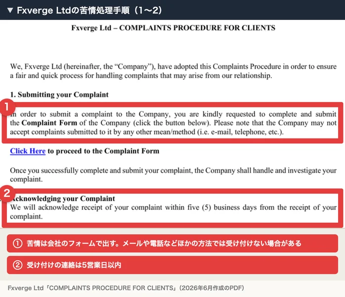 Fxverge Ltdの苦情処理手順の1と2。苦情は会社のフォームで出す、メールや電話などほかの方法では受け付けない場合がある、受け付けの連絡は5営業日以内と書かれ、赤枠と番号の注釈がついている