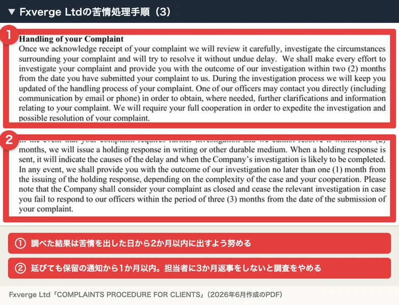 Fxverge Ltdの苦情処理手順の3。調べた結果は苦情を出した日から2か月以内に出すよう努める、延びても保留の通知から1か月以内、担当者に3か月返事をしないと苦情は終わったものとして調査をやめると書かれ、赤枠と番号の注釈がついている