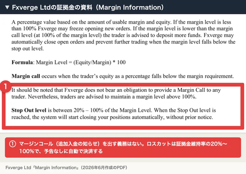 Fxverge Ltdの証拠金の資料。マージンコールを出す義務はない、ロスカットの水準は証拠金維持率の20%から100%で、達すると予告なしに自動で決済すると書かれ、赤枠と注釈がついている