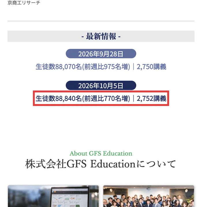 株式会社GFS Educationのサイトの最新情報。2026年10月5日、生徒数88,840名(前週比770名増)、2,752講義と書かれている