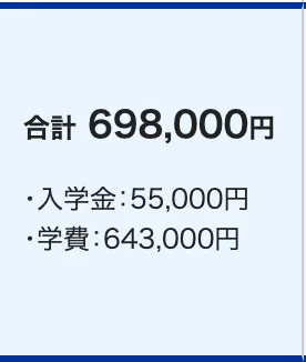 GFSの公式入学案内に、入学金5万5,000円と学費64万3,000円、合計69万8,000円と表示されている