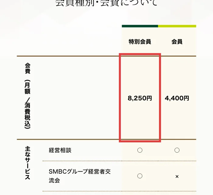 SMBC経営懇話会の会員種別と会費。特別会員は月8,250円、会員は月4,400円（消費税込）と表示されている