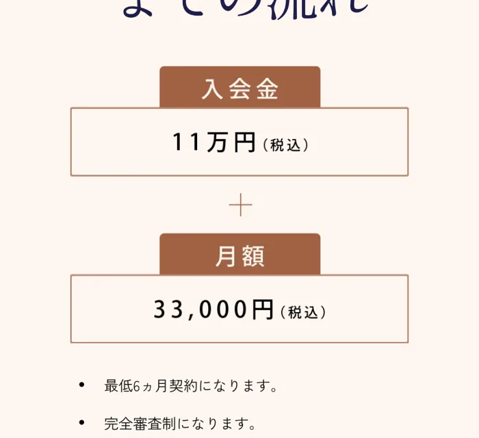 SMG経営塾の申込ページ。入会金11万円（税込）と月額33,000円（税込）、最低6か月契約で完全審査制と書かれている
