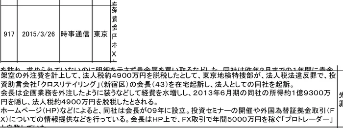 先物取引被害全国研究会の先物取引関連不祥事一覧。番号917、2015年3月26日、時事通信、架空の外注費を計上して法人税約4900万円を脱税したとして、東京地検特捜部が投資助言会社クロスリテイリングの会長を在宅起訴し、法人としての同社を起訴、会長はHP上でFX取引で年間5000万円を稼ぐプロトレーダーと自称していたと書かれている